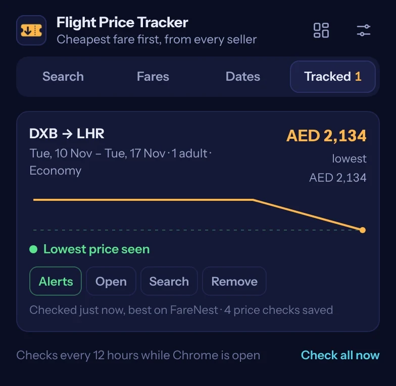 Tracked route DXB to LHR with a falling price history line and the label Lowest price seen